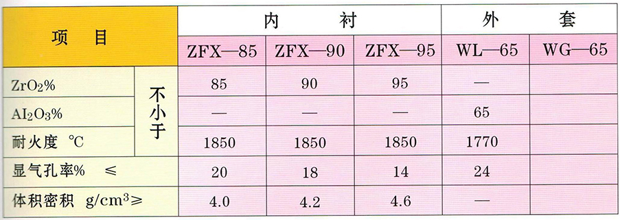 锆质定径水口2